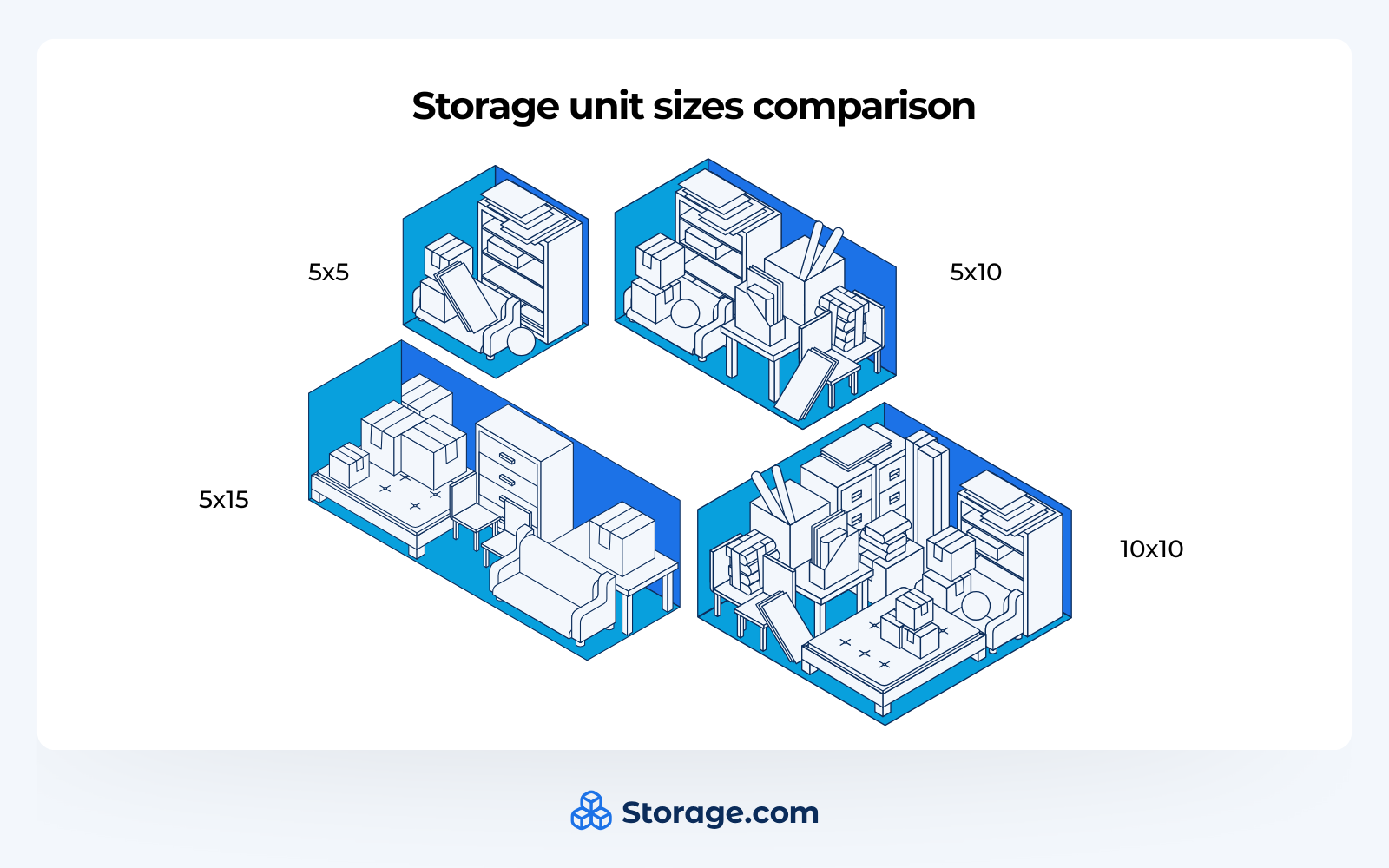 Infographics comparing sizes between 5x5, 5x10, 5x15, and 10x10 units