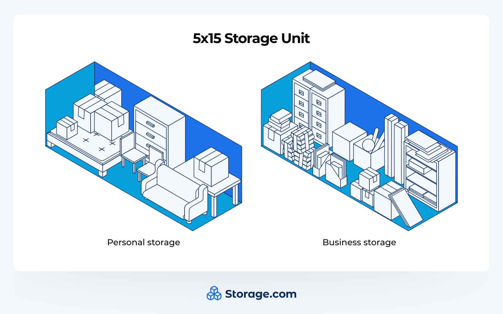 Infographics with two 5x15 storage units side by side: One for personal use and one for business use